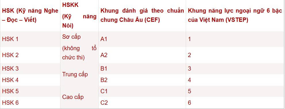 Tổng quan về kỳ thi đánh giá năng lực tiếng Hán (HSK)